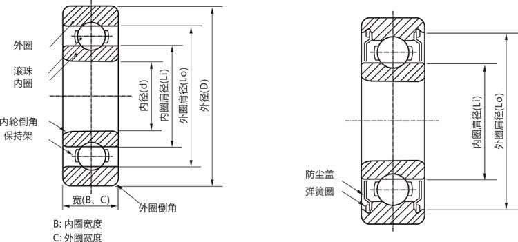 高精密6805zz/rs/rz/開式深溝球軸承結構說明