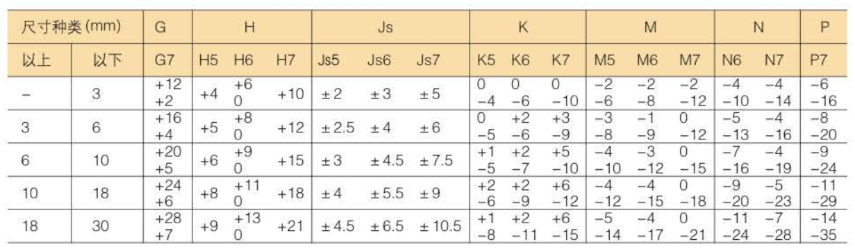 外圈與機(jī)殼的壓入嵌合 外圈與機(jī)殼的壓入嵌合